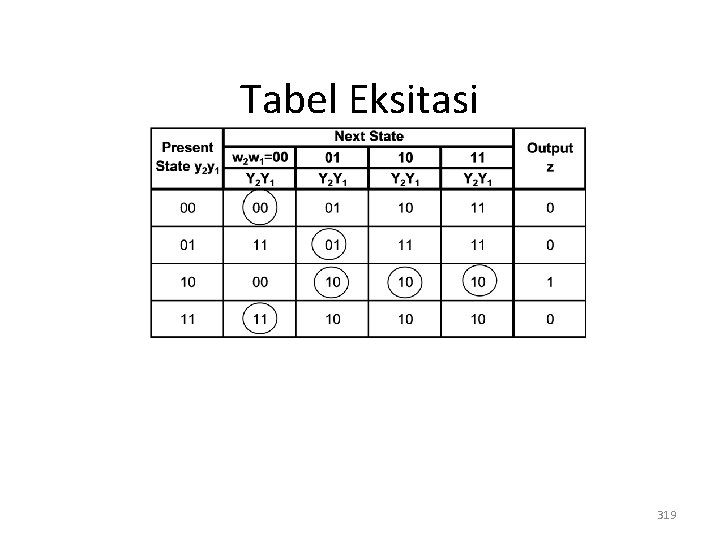 Tabel Eksitasi 319 