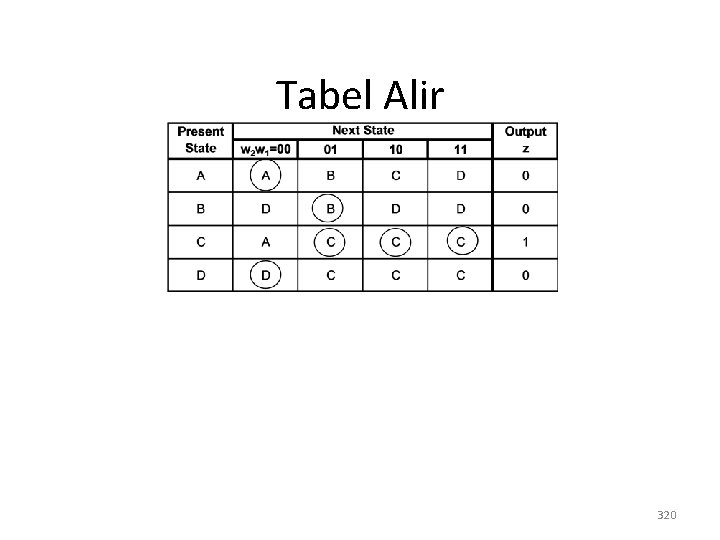 Tabel Alir 320 