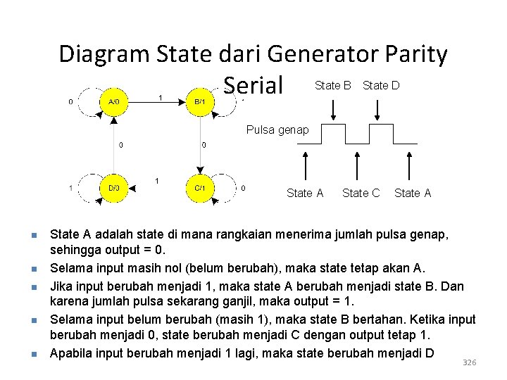 Diagram State dari Generator Parity Serial State B State D Pulsa genap State A