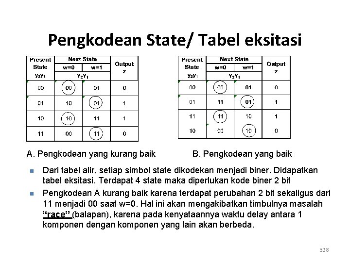 Pengkodean State/ Tabel eksitasi A. Pengkodean yang kurang baik n n B. Pengkodean yang