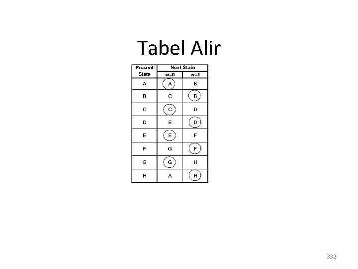 Tabel Alir 332 