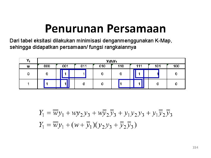 Penurunan Persamaan Dari tabel eksitasi dilakukan minimisasi denganmenggunakan K-Map, sehingga didapatkan persamaan/ fungsi rangkaiannya