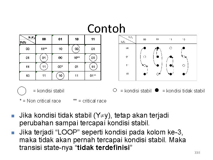 Contoh = kondisi stabil * = Non critical race n n = kondisi stabil