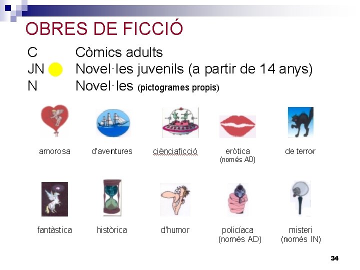 OBRES DE FICCIÓ C Còmics adults JN Novel·les juvenils (a partir de 14 anys)