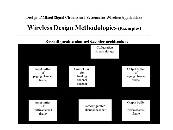 Design of Mixed Signal Circuits and Systems for Wireless Applications Wireless Design Methodologies (Examples)