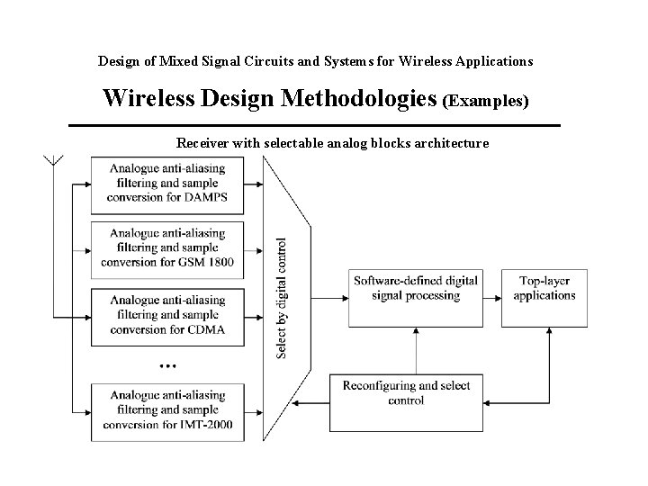 Design of Mixed Signal Circuits and Systems for Wireless Applications Wireless Design Methodologies (Examples)