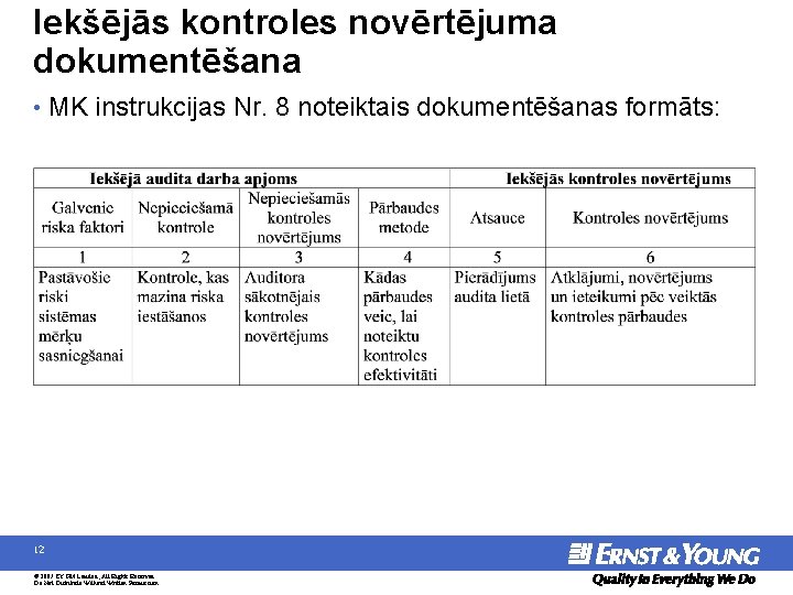 Iekšējās kontroles novērtējuma dokumentēšana • MK instrukcijas Nr. 8 noteiktais dokumentēšanas formāts: 12 ©