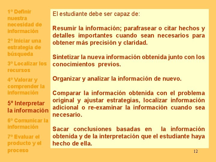 1º Definir nuestra necesidad de información 2º Iniciar una estrategia de búsqueda El estudiante