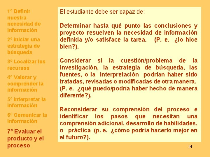 1º Definir nuestra necesidad de información 2º Iniciar una estrategia de búsqueda 3º Localizar