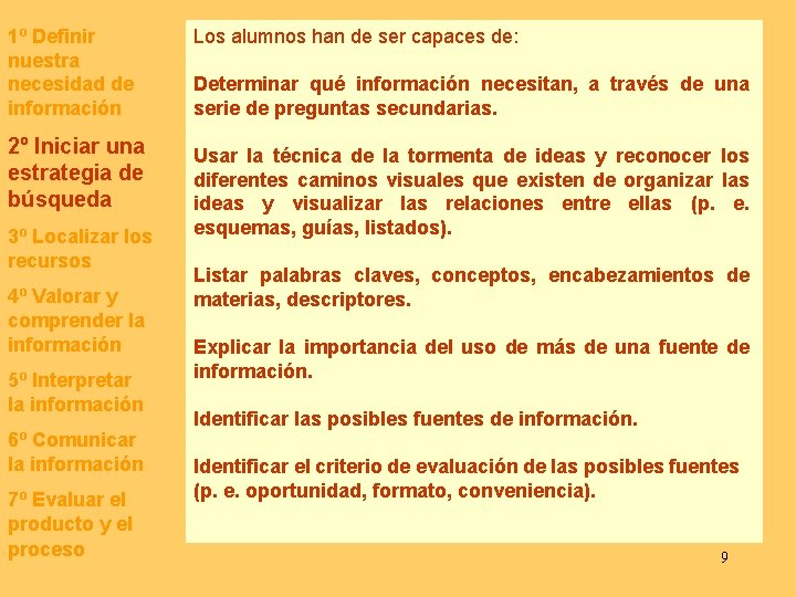 1º Definir nuestra necesidad de información 2º Iniciar una estrategia de búsqueda 3º Localizar