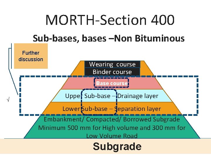 MORTH-Section 400 Sub-bases, bases –Non Bituminous Further discussion Wearing course Binder course Base course