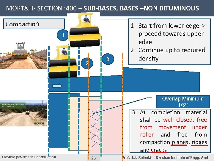 MORT&H- SECTION : 400 – SUB-BASES, BASES –NON BITUMINOUS Compaction 1 3 2 1.