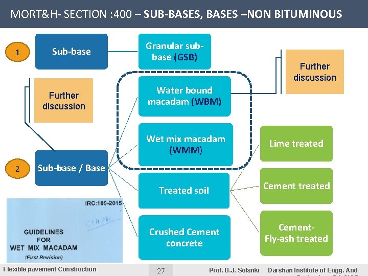 MORT&H- SECTION : 400 – SUB-BASES, BASES –NON BITUMINOUS 1 Sub-base Further discussion 2