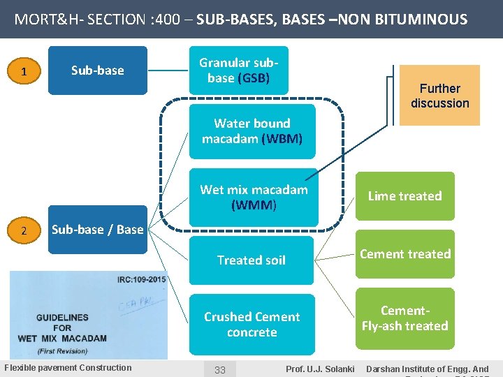 MORT&H- SECTION : 400 – SUB-BASES, BASES –NON BITUMINOUS 1 Sub-base Granular subbase (GSB)