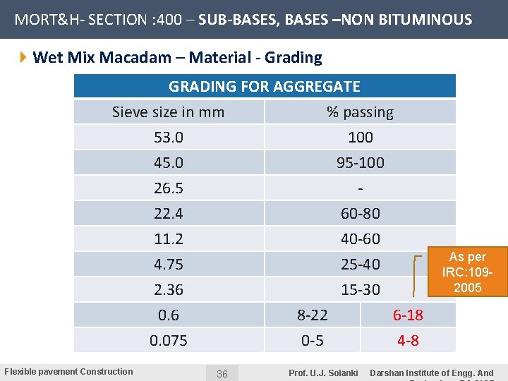 MORT&H- SECTION : 400 – SUB-BASES, BASES –NON BITUMINOUS 4 Wet Mix Macadam –