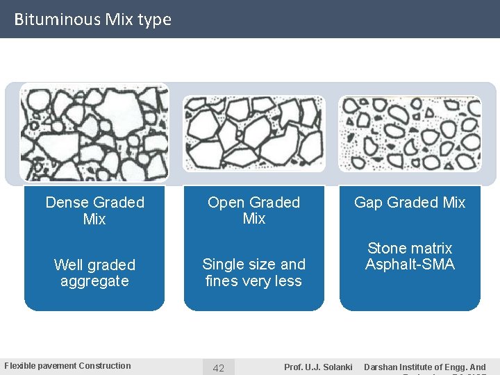 Bituminous Mix type Dense Graded Mix Well graded aggregate Flexible pavement Construction Open Graded