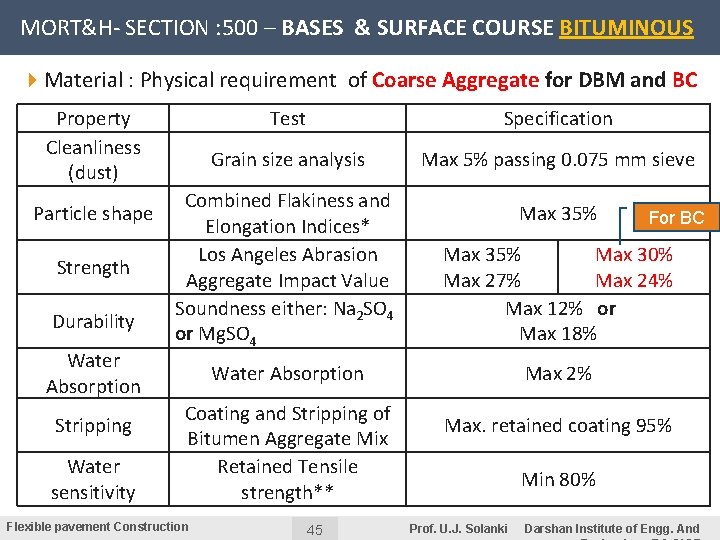 MORT&H- SECTION : 500 – BASES & SURFACE COURSE BITUMINOUS 4 Material : Physical
