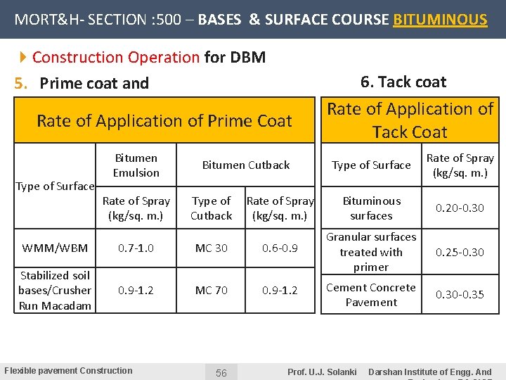 MORT&H- SECTION : 500 – BASES & SURFACE COURSE BITUMINOUS 4 Construction Operation for