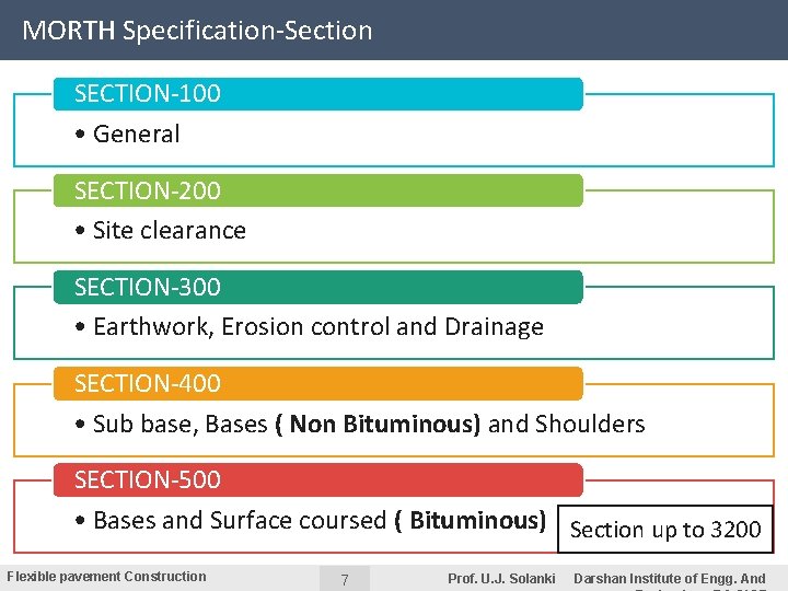 MORTH Specification-Section SECTION-100 • General SECTION-200 • Site clearance SECTION-300 • Earthwork, Erosion control