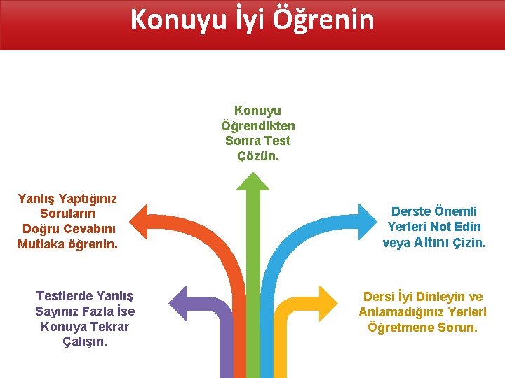 Konuyu İyi Öğrenin Konuyu Öğrendikten Sonra Test Çözün. Yanlış Yaptığınız Soruların Doğru Cevabını Mutlaka