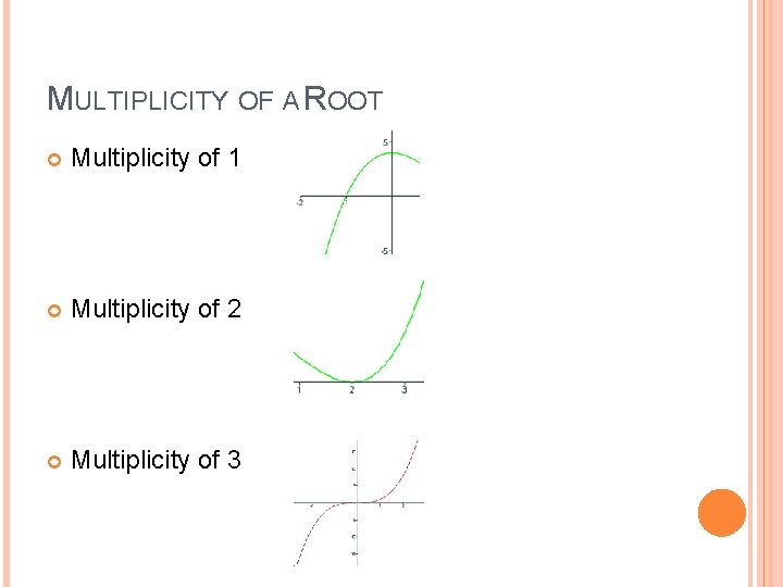 MULTIPLICITY OF A ROOT Multiplicity of 1 Multiplicity of 2 Multiplicity of 3 