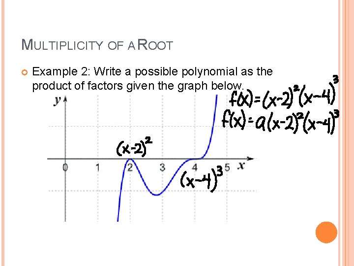 MULTIPLICITY OF A ROOT Example 2: Write a possible polynomial as the product of
