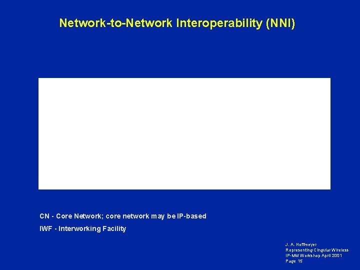 Network-to-Network Interoperability (NNI) CN - Core Network; core network may be IP-based IWF -
