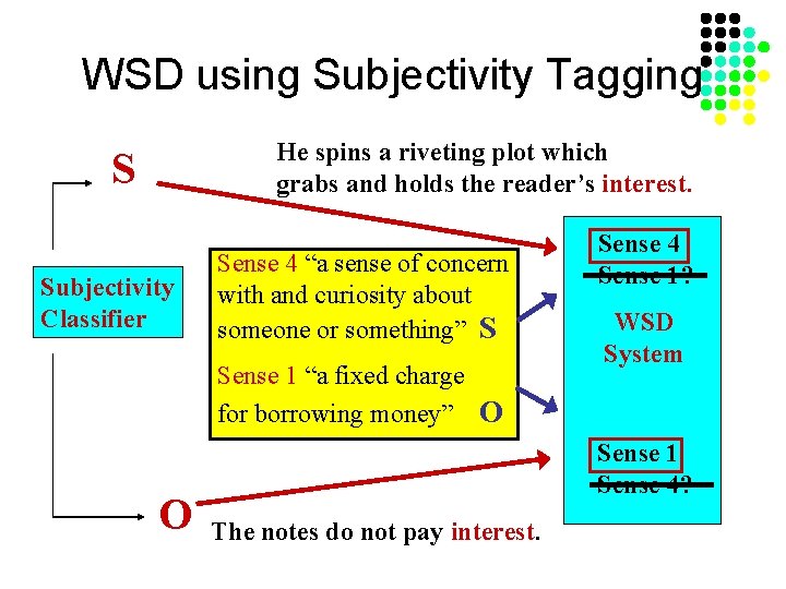 WSD using Subjectivity Tagging He spins a riveting plot which grabs and holds the