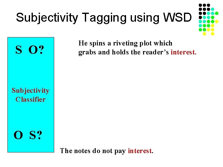 Subjectivity Tagging using WSD S O? He spins a riveting plot which grabs and