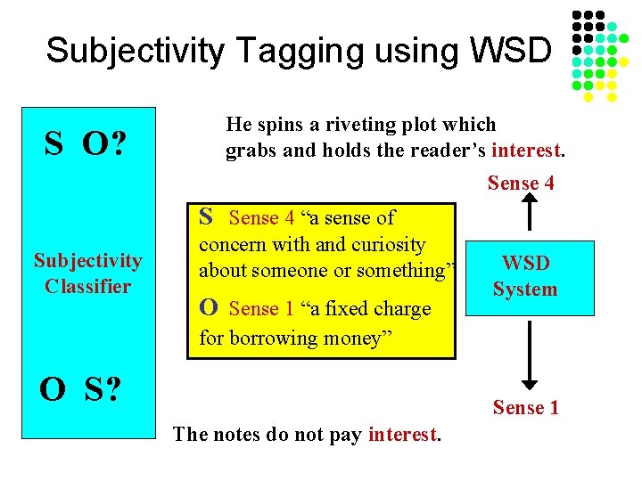 Subjectivity Tagging using WSD S O? He spins a riveting plot which grabs and