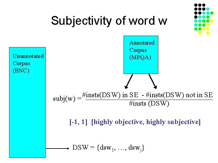 Subjectivity of word w Unannotated Corpus (BNC) Annotated Corpus (MPQA) subj(w) = #insts(DSW) in