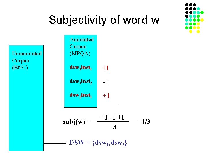 Subjectivity of word w Unannotated Corpus (BNC) Annotated Corpus (MPQA) dsw 1 inst 1