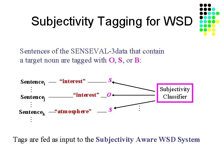 Subjectivity Tagging for WSD Sentences of the SENSEVAL-3 data that contain a target noun