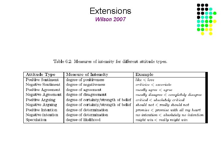 Extensions Wilson 2007 