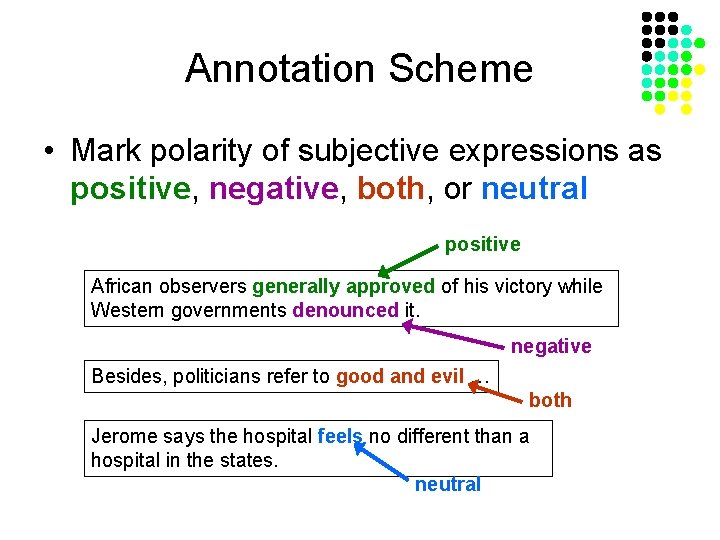 Annotation Scheme • Mark polarity of subjective expressions as positive, negative, both, or neutral
