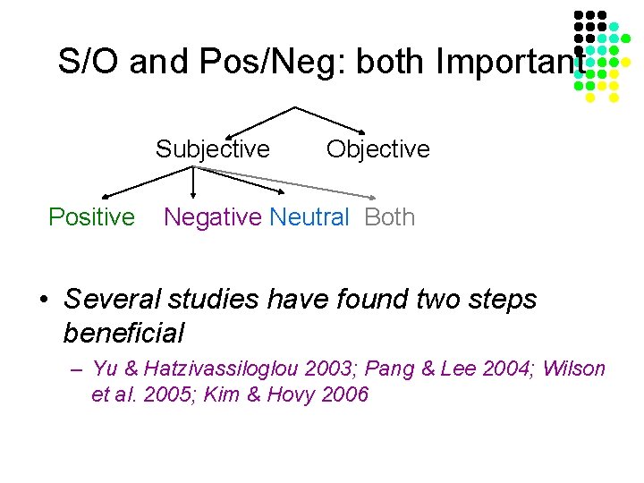 S/O and Pos/Neg: both Important Subjective Positive Objective Negative Neutral Both • Several studies