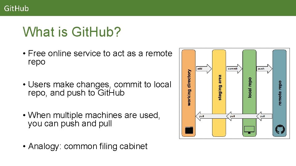 Git. Hub What is Git. Hub? • Free online service to act as a