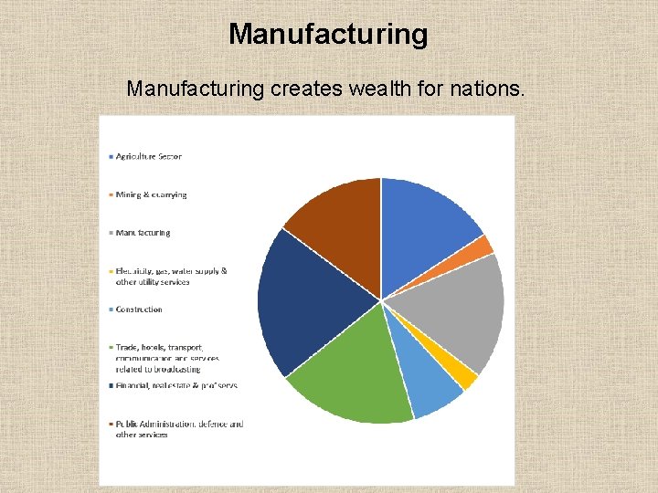 Manufacturing creates wealth for nations. 