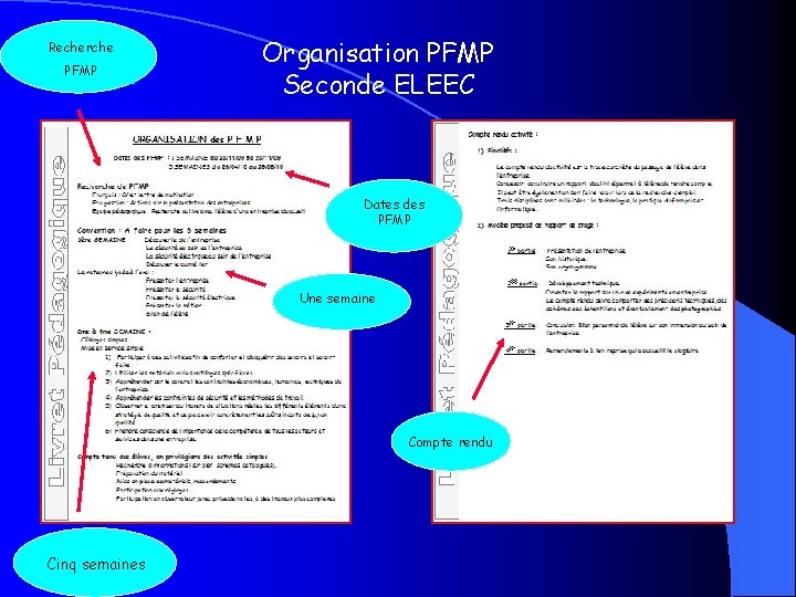 Recherche PFMP Organisation PFMP Seconde ELEEC Dates des PFMP Une semaine Compte rendu Cinq