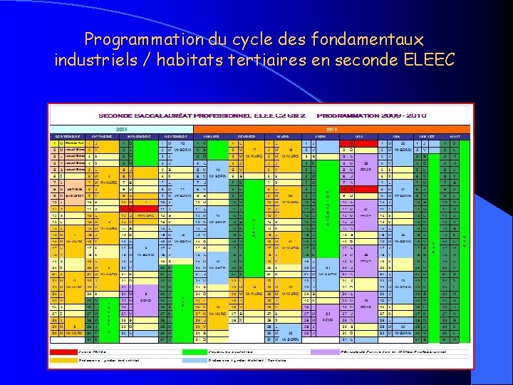 Programmation du cycle des fondamentaux industriels / habitats tertiaires en seconde ELEEC 