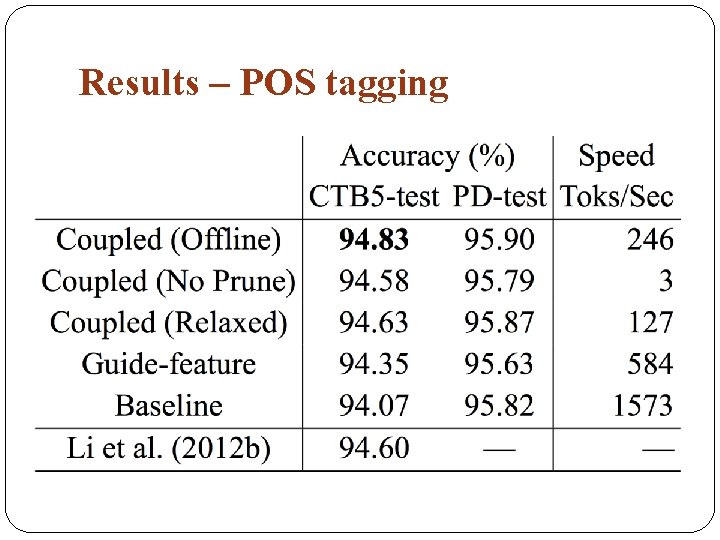 Results – POS tagging 