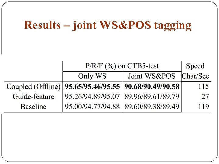 Results – joint WS&POS tagging 