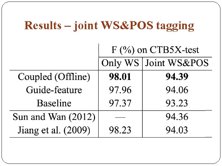 Results – joint WS&POS tagging 