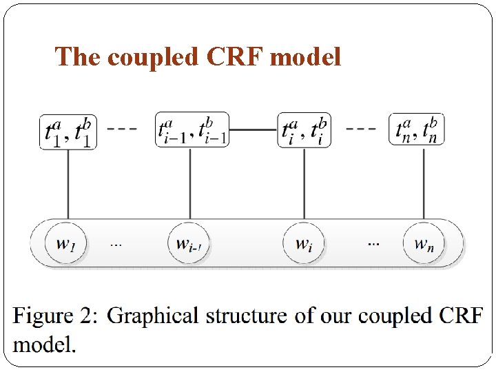 The coupled CRF model 