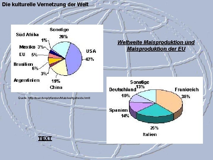 Die kulturelle Vernetzung der Weltweite Maisproduktion und Maisproduktion der EU Quelle: http: //wendung/pflanzen/Mais/weltgetreide. hmtl