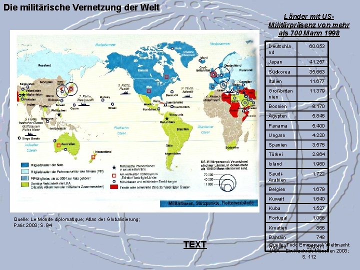 Die militärische Vernetzung der Welt Länder mit USMilitärpräsenz von mehr als 700 Mann 1998