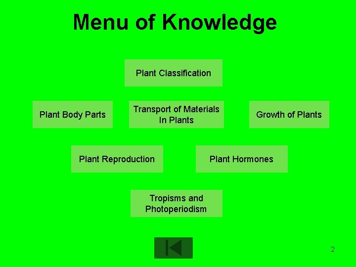 Menu of Knowledge Plant Classification Plant Body Parts Transport of Materials In Plants Plant