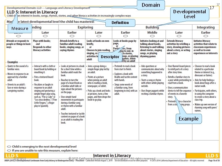 Domain Developmental Level DRDP (2015) Navigation Map Definition Measure Descriptor Example 1/5/2022 © 2015