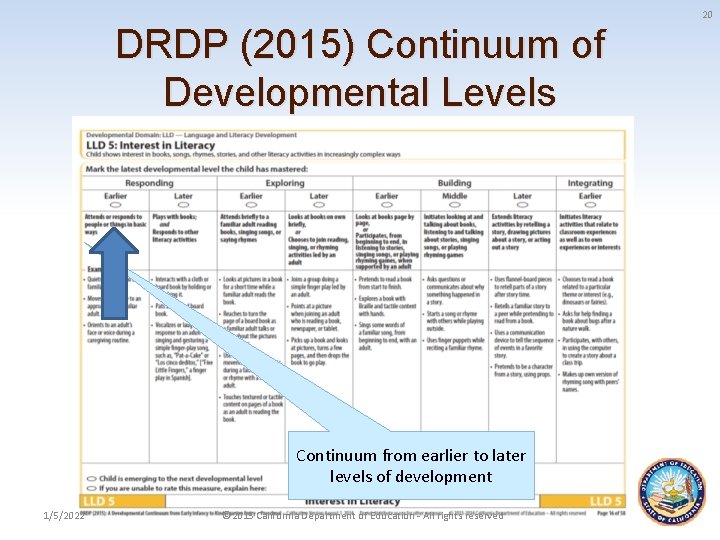 20 DRDP (2015) Continuum of Developmental Levels Continuum from earlier to later levels of