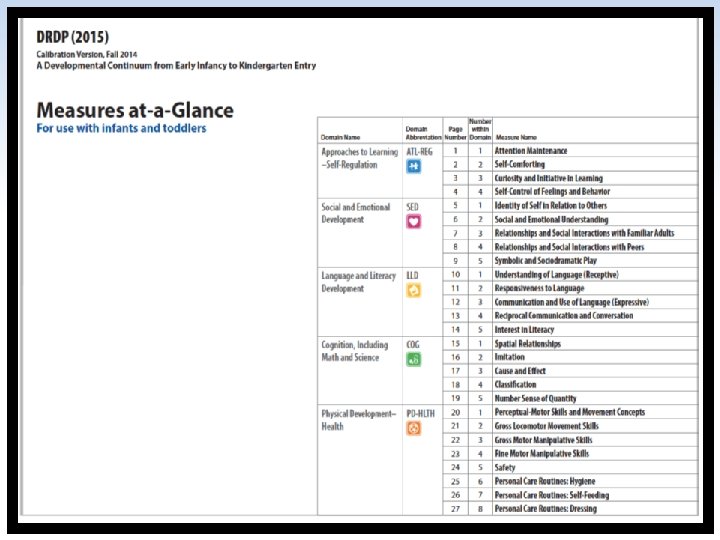 22 1/5/2022 © 2015 California Department of Education - All rights reserved 